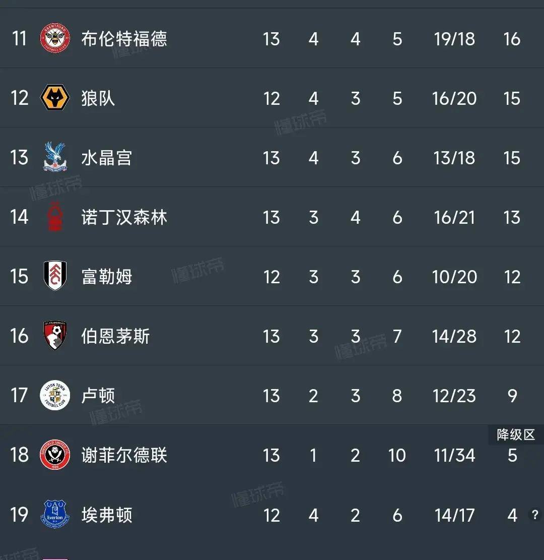 包含曼城逆转战胜对手,英超联赛稳居榜首位置的词条 包含曼城逆转战胜对手,英超联赛稳居榜首位置的词条