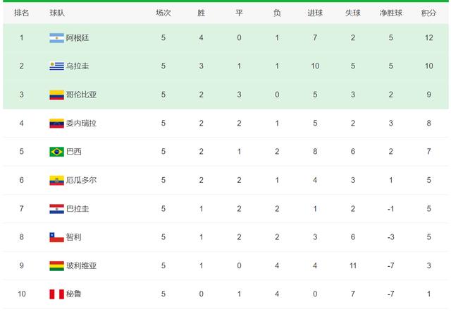 河南男篮客场惨败，四连败落后积分榜