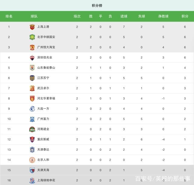 河南男篮客场惨败，四连败落后积分榜