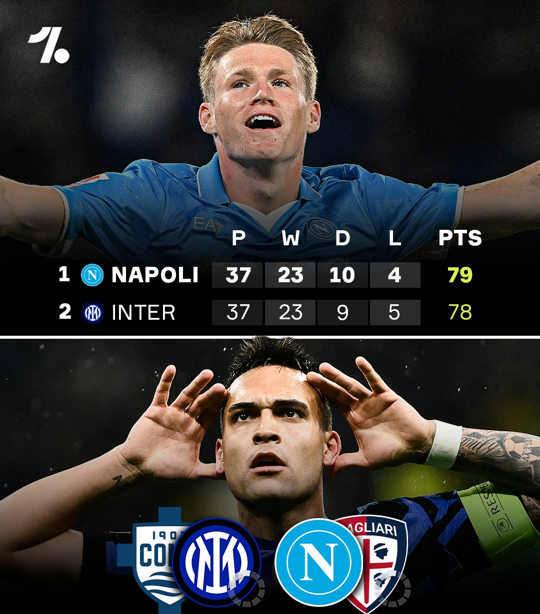 包含国际米兰战平那不勒斯，意甲夺冠格局再添变数的词条