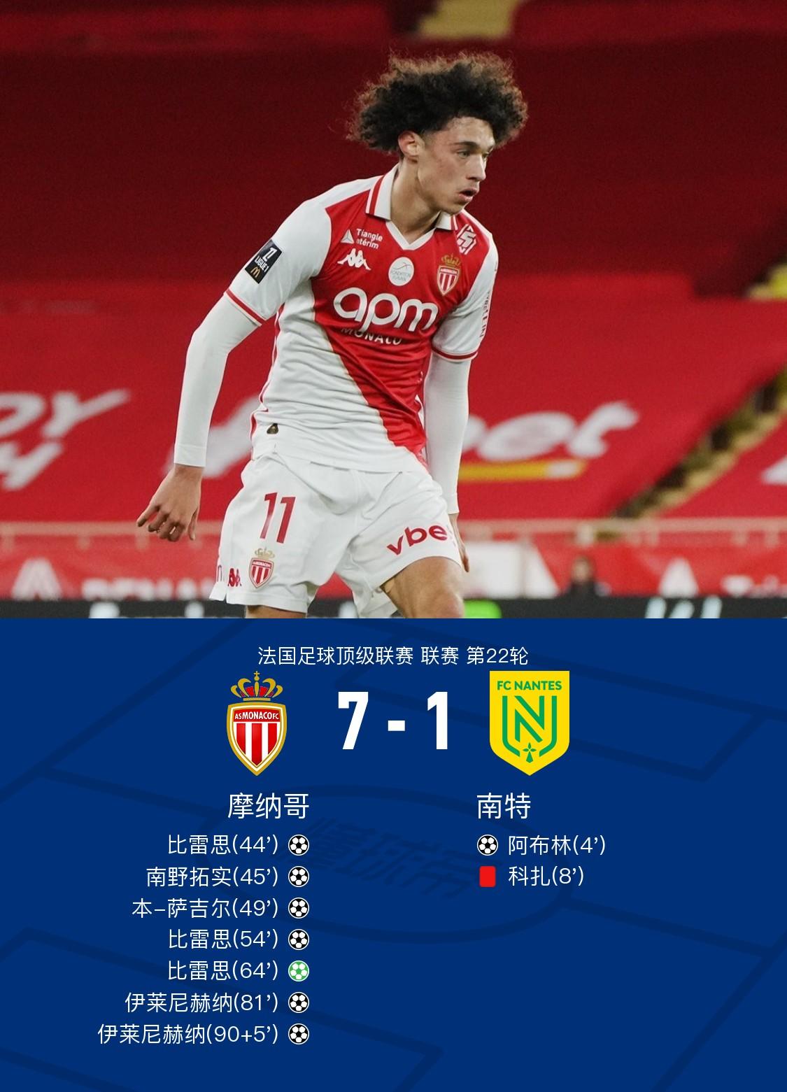 关于摩纳哥取得胜利晋级前四一席之地的信息 关于摩纳哥取得胜利晋级前四一席之地的信息