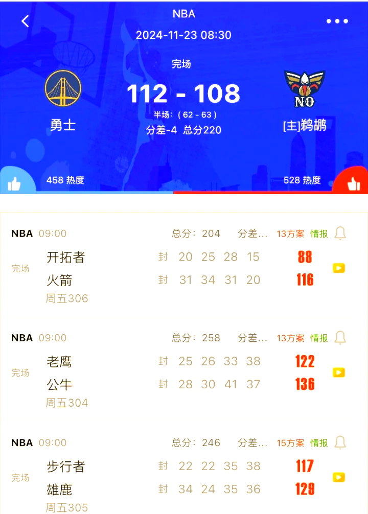 关于柯瑞领衔勇士大胜魔术,豪取七连胜稳居西部第一的信息 关于柯瑞领衔勇士大胜魔术,豪取七连胜稳居西部第一的信息