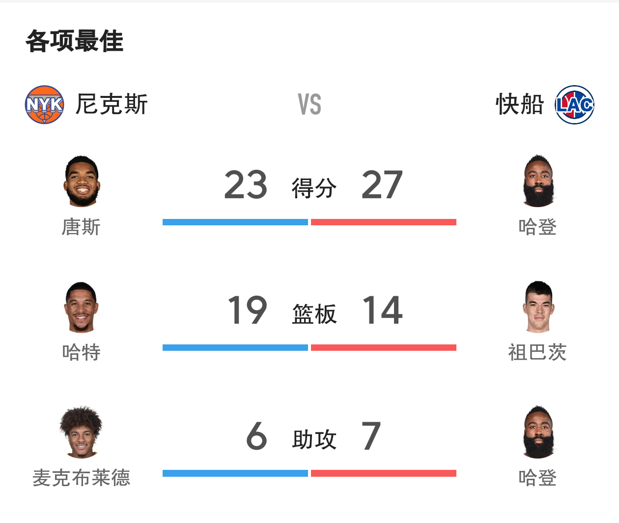 关于火箭战胜热火，哈登贡献全面数据的信息