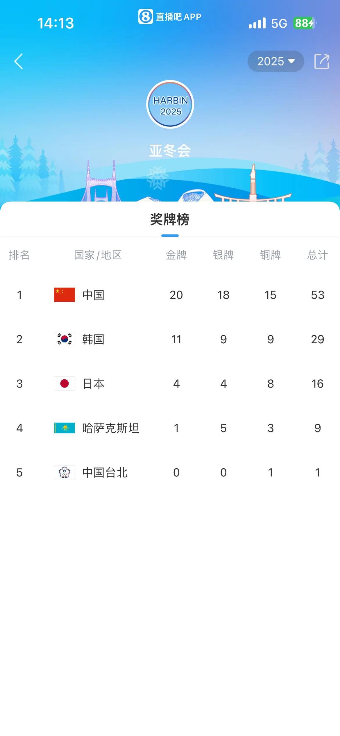 中国选手刷新全国纪录,实力备受认可的简单介绍 中国选手刷新全国纪录,实力备受认可的简单介绍