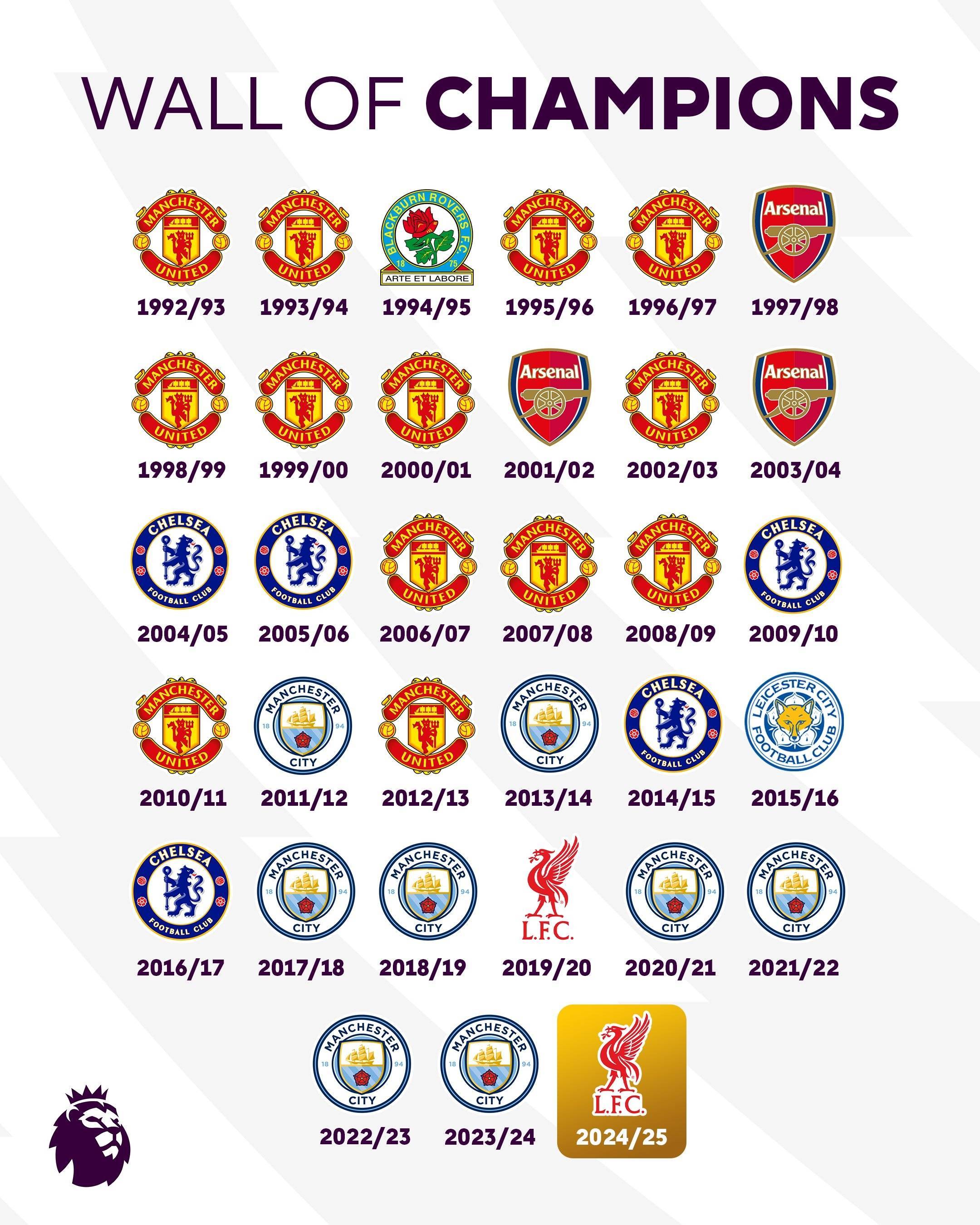 曼城连胜创历史记录,冲向争冠集团的简单介绍 曼城连胜创历史记录,冲向争冠集团的简单介绍