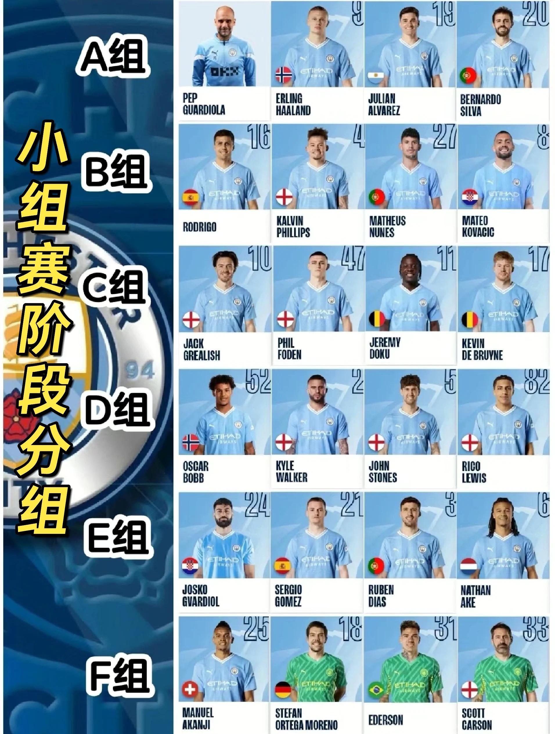 曼城连胜创历史记录,冲向争冠集团的简单介绍 曼城连胜创历史记录,冲向争冠集团的简单介绍