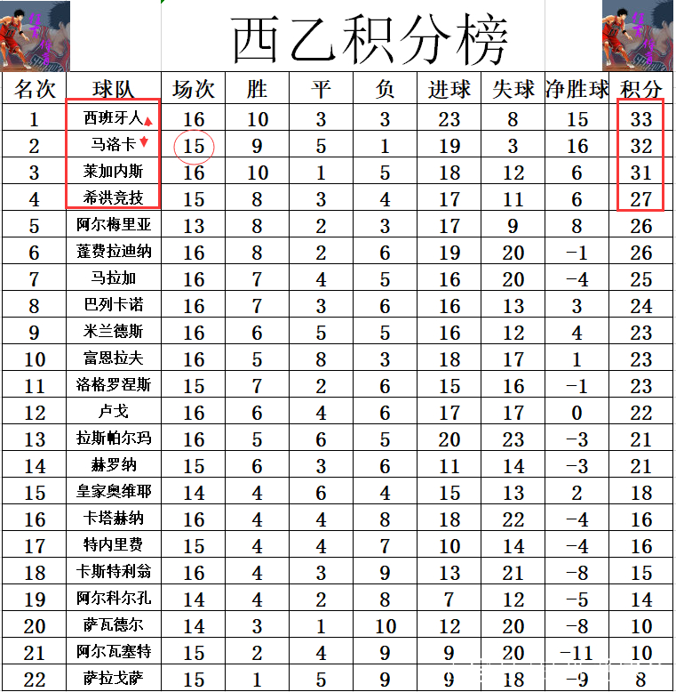 奥运会｜西班牙险胜，最新战报的简单介绍