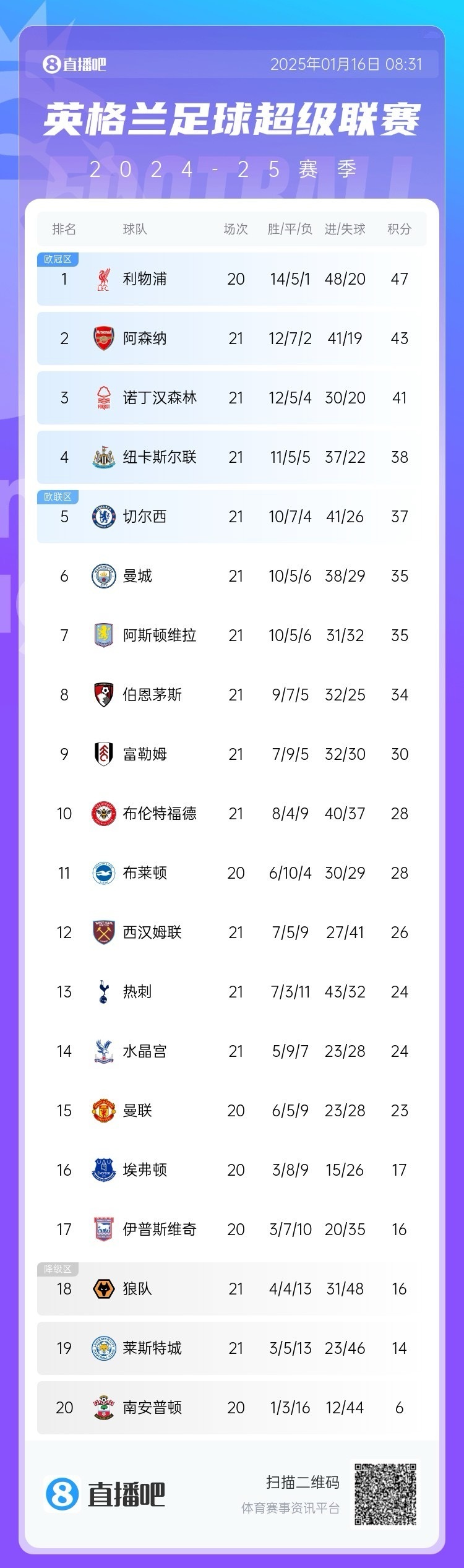 贵州取得连胜,积极备战下一轮 的简单介绍 贵州取得连胜,积极备战下一轮 的简单介绍