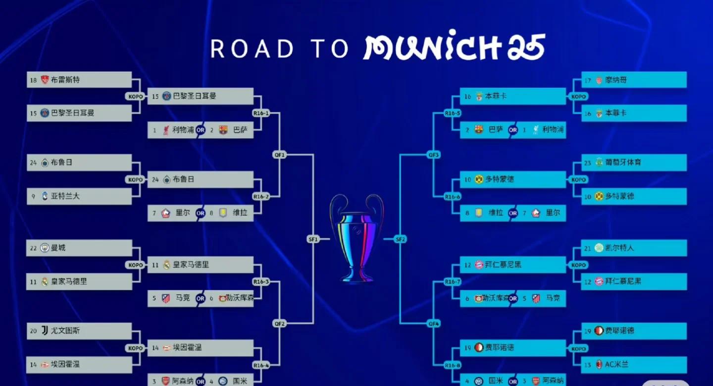 包含欧冠小组赛即将结束,各队争夺强资格的词条 包含欧冠小组赛即将结束,各队争夺强资格的词条