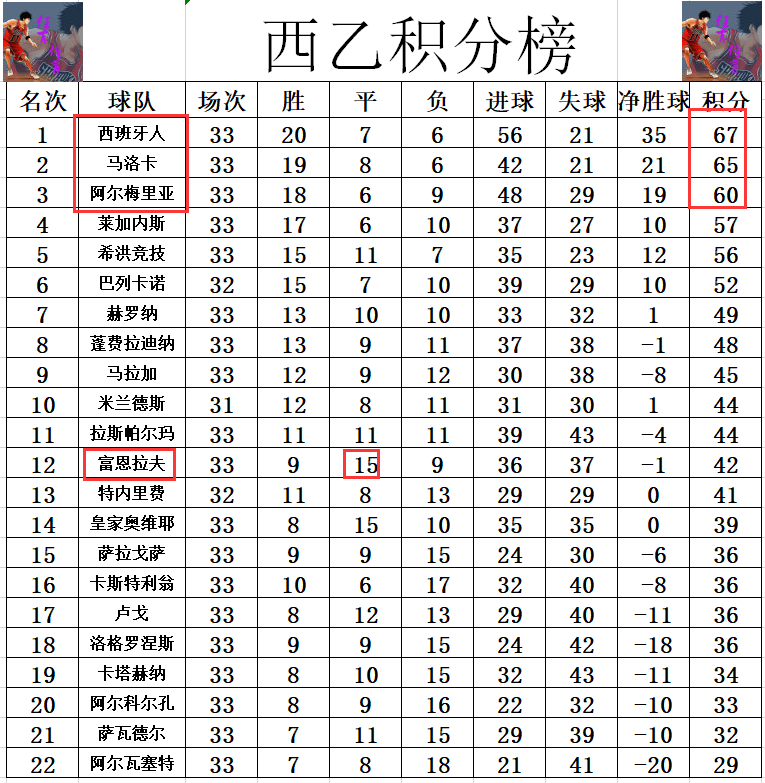 关于萨拉戈萨在激烈比赛中战平对手,不失分数的信息 关于萨拉戈萨在激烈比赛中战平对手,不失分数的信息
