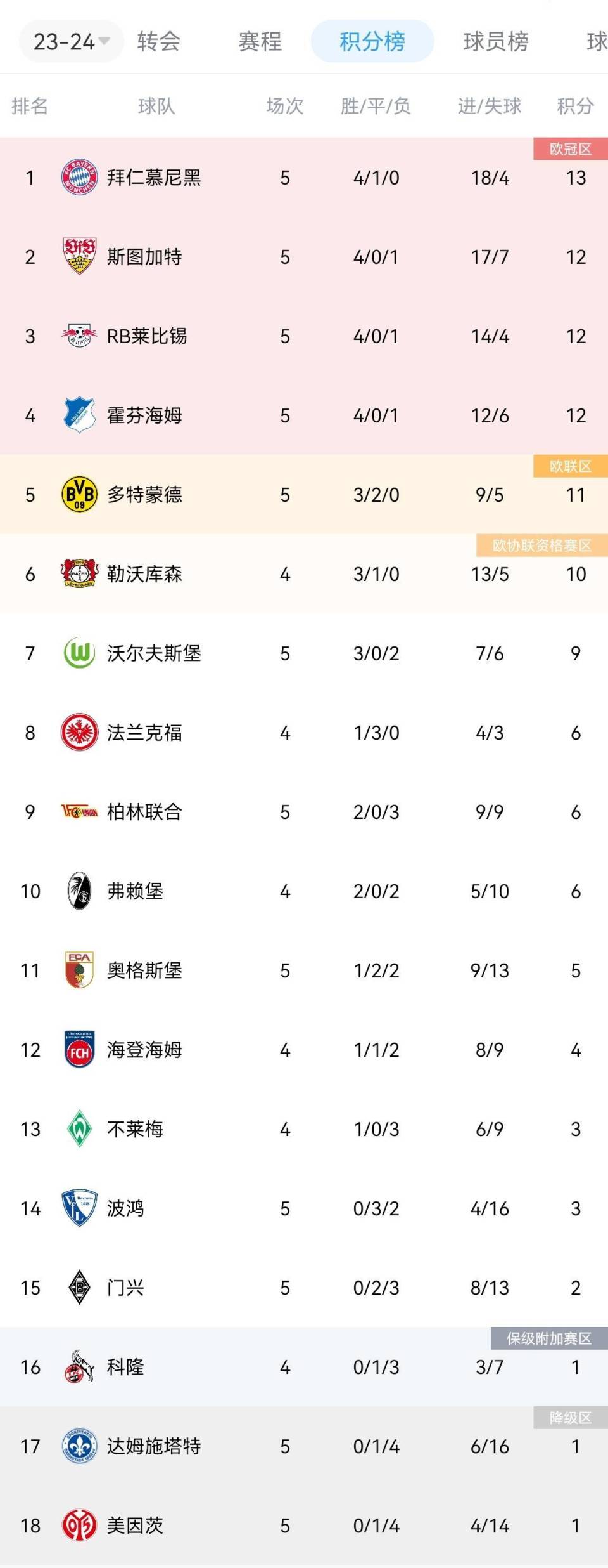 勒沃库森逆转莱比锡取得德甲领跑位置的简单介绍 勒沃库森逆转莱比锡取得德甲领跑位置的简单介绍