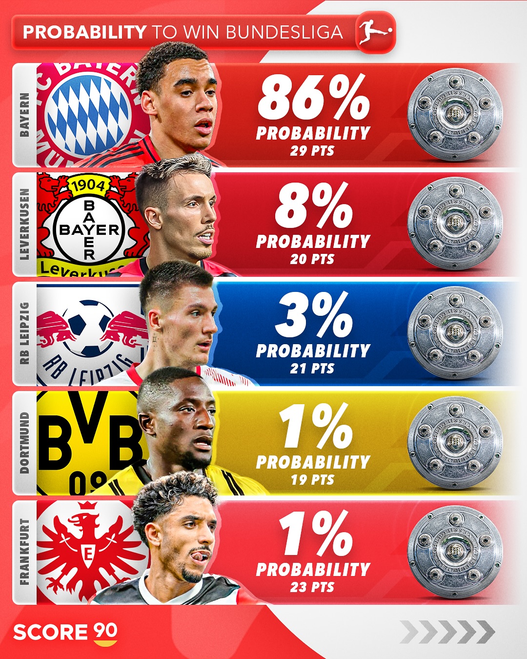 勒沃库森逆转莱比锡取得德甲领跑位置的简单介绍 勒沃库森逆转莱比锡取得德甲领跑位置的简单介绍