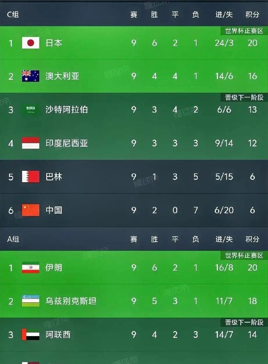 世界顶级球队PK,谁能胜出? 世界顶级球队PK,谁能胜出?